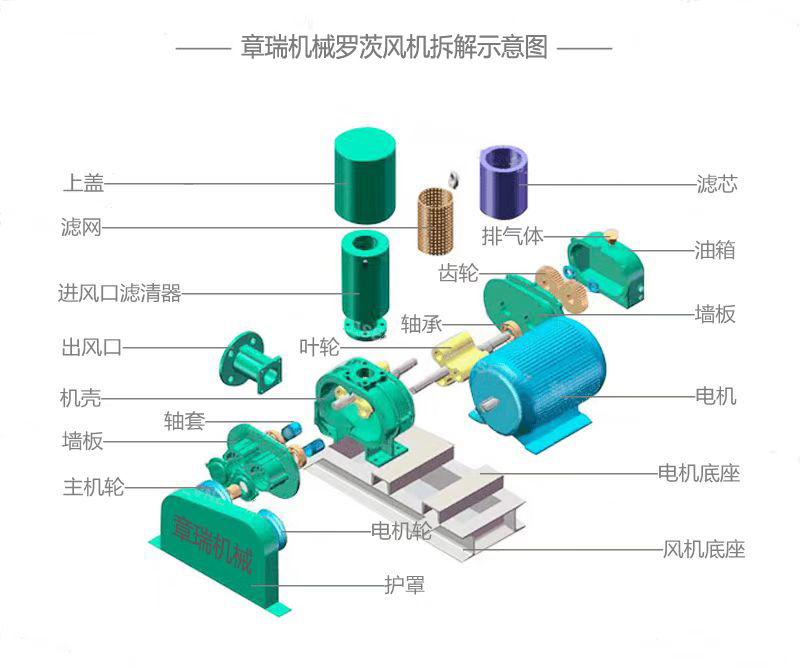 羅茨風機拆解示意圖.jpg