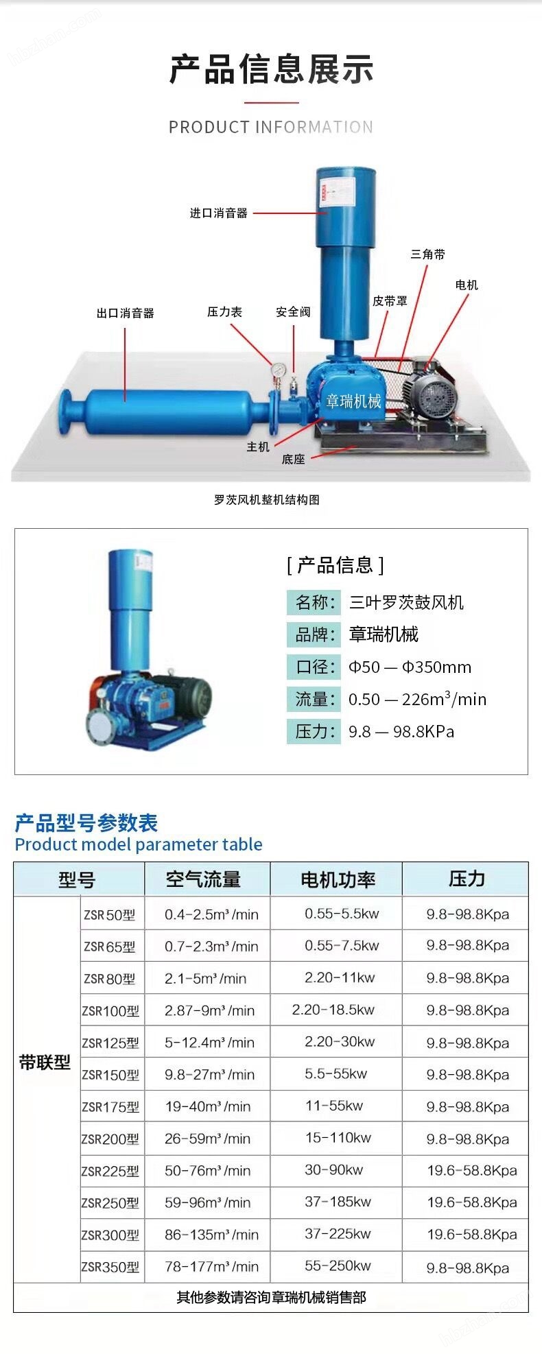 18.5KW羅茨鼓風(fēng)機(jī)